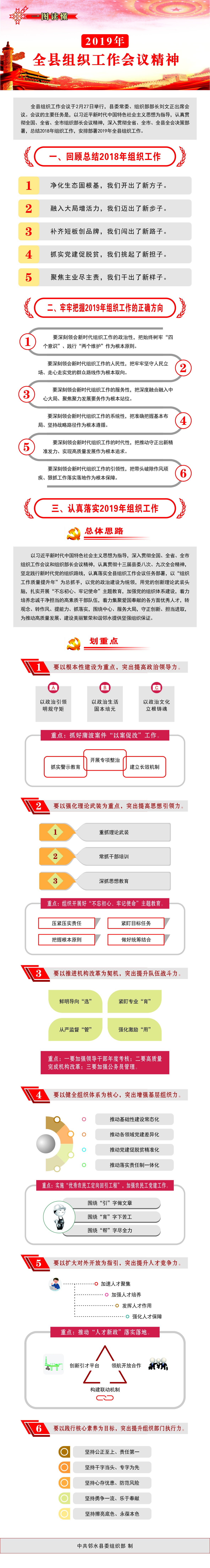 20190308一图读懂2019年组织工作会议精神（定稿）.jpg