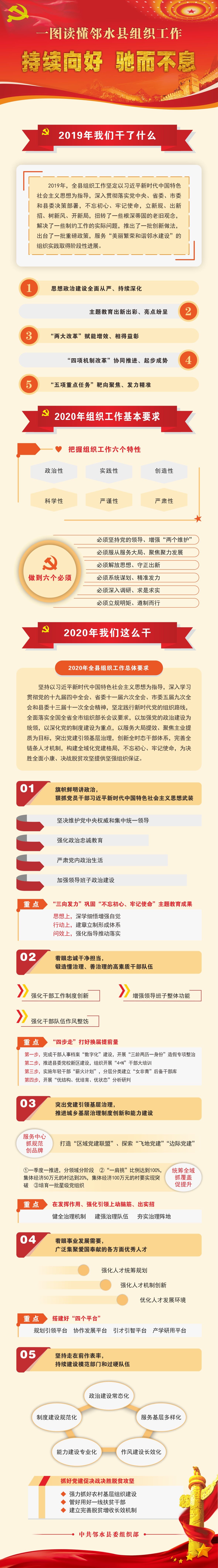 一图读懂邻水县组织工作.jpg